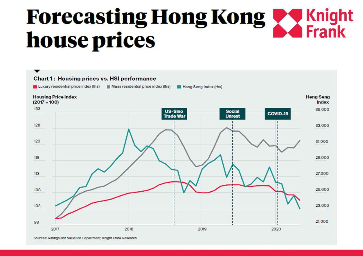 Forecasting Hong Kong House Prices | KF Map – Digital Map for Property and Infrastructure in Indonesia